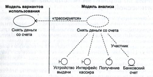 Разработка программных средств банковской системы - student2.ru