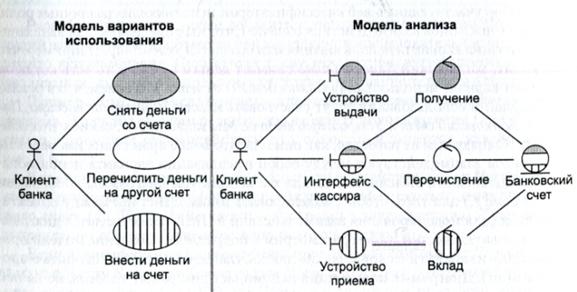 Разработка программных средств банковской системы - student2.ru