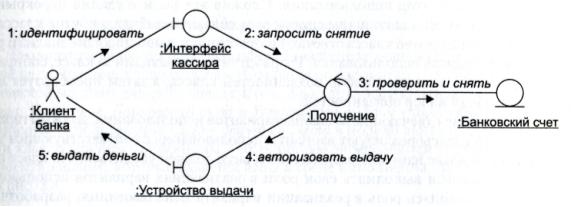 Разработка программных средств банковской системы - student2.ru