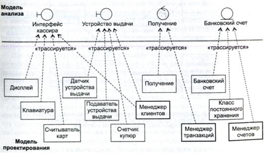 Разработка программных средств банковской системы - student2.ru