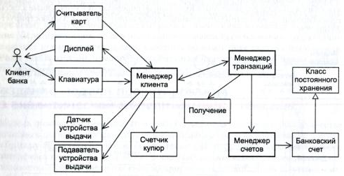 Разработка программных средств банковской системы - student2.ru