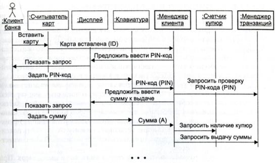 Разработка программных средств банковской системы - student2.ru