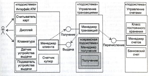 Разработка программных средств банковской системы - student2.ru