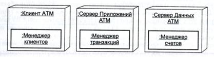 Разработка программных средств банковской системы - student2.ru