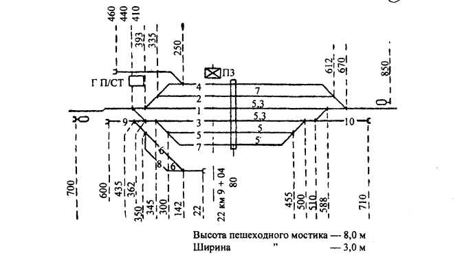 разработка схемы питания и секционирования контактной сети станции и прилегающих перегонов - student2.ru