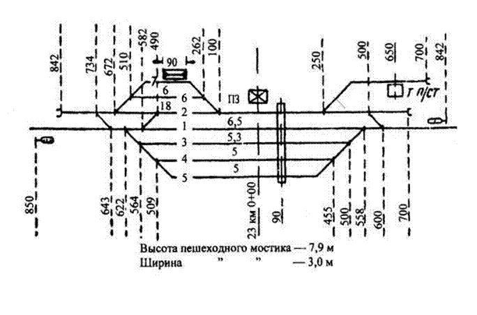 разработка схемы питания и секционирования контактной сети станции и прилегающих перегонов - student2.ru