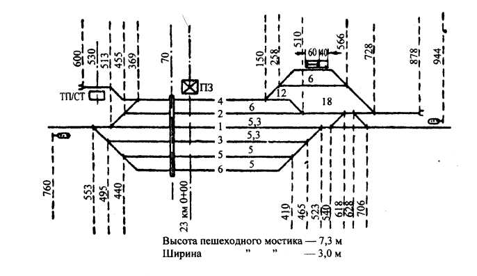 разработка схемы питания и секционирования контактной сети станции и прилегающих перегонов - student2.ru