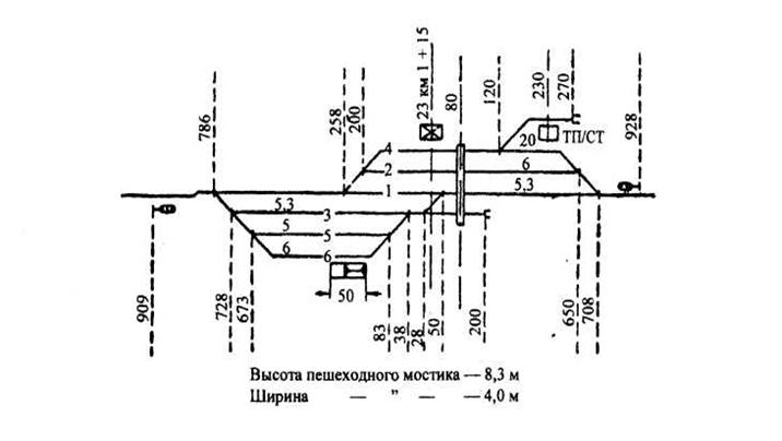 разработка схемы питания и секционирования контактной сети станции и прилегающих перегонов - student2.ru