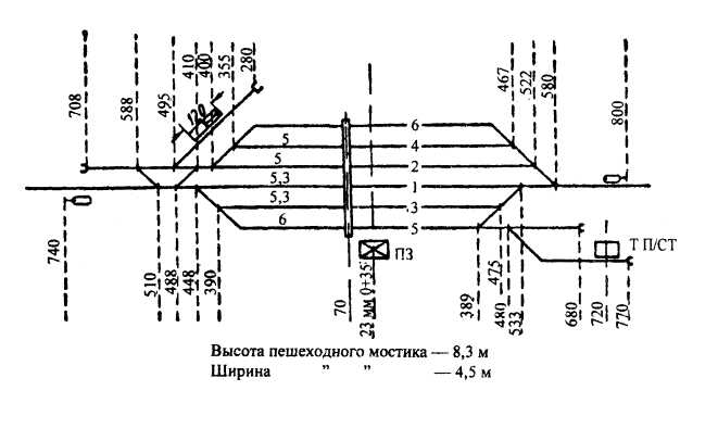 разработка схемы питания и секционирования контактной сети станции и прилегающих перегонов - student2.ru