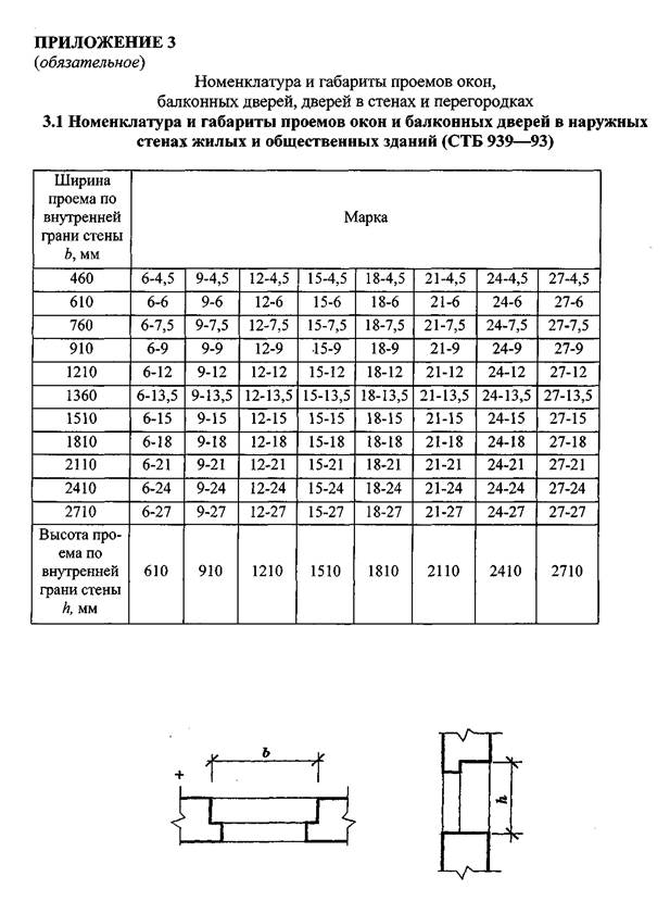 разрез здания по лестничной клетке - student2.ru