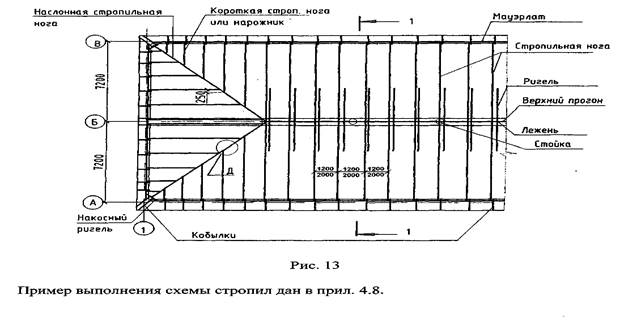 разрез здания по лестничной клетке - student2.ru