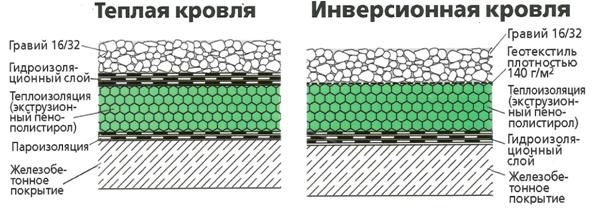 Производственные каркасные здания. - student2.ru