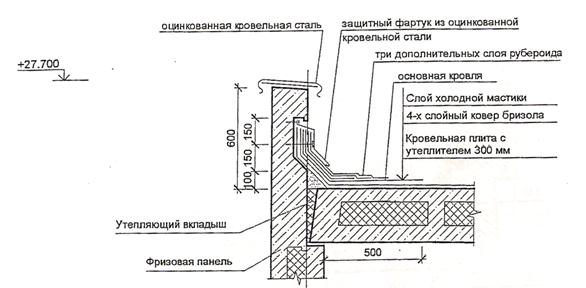 Производственные каркасные здания. - student2.ru