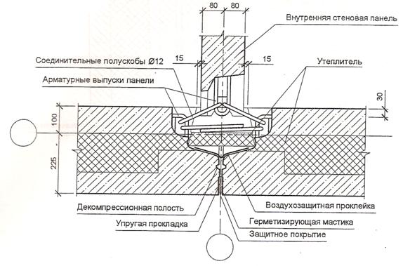 Производственные каркасные здания. - student2.ru