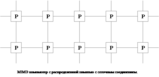 Реализация параллельных систем - student2.ru