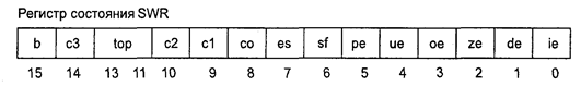 Регистры состояния и управления - student2.ru
