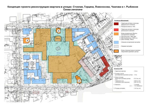 Реконструкция квартала в г.Рыбинск - student2.ru