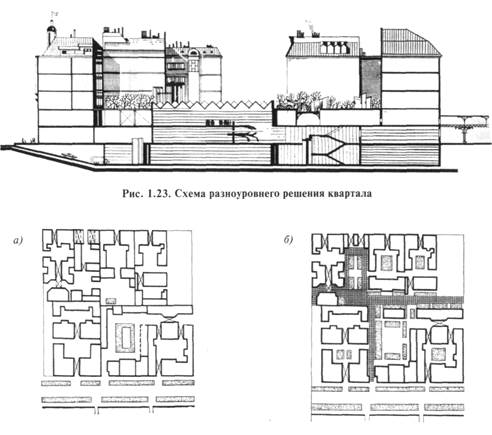 Роль улиц, площадей, пешеходных улиц - student2.ru