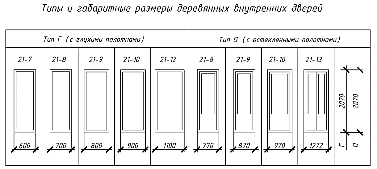 Руководство по выполнению курсовой работы - student2.ru