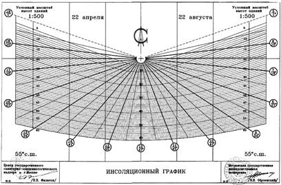 с помощью инсографиков - student2.ru