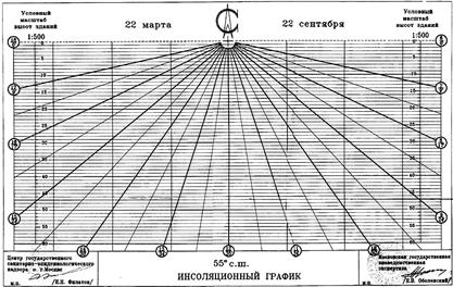 с помощью инсографиков - student2.ru