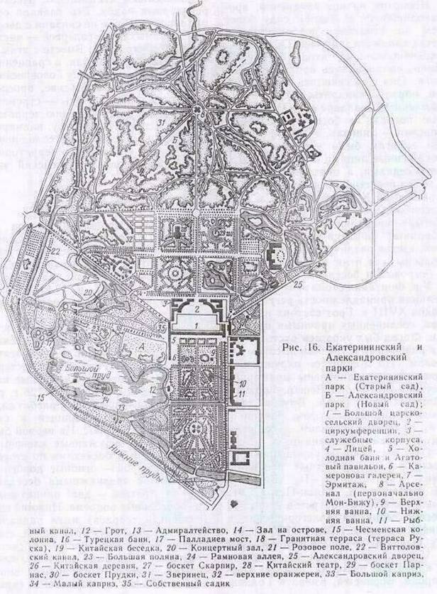 Садово-парковое искусство XVIII в. - student2.ru