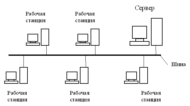 Самовосстанавливающиеся коды - student2.ru