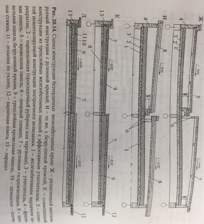 Сборные железобетонные покрытия чердачные и бесчердачные. Вентилируемые бесчердачные покрытия. Крыши-террасы. - student2.ru