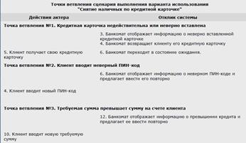 Сценарии use case. Описание (потоки событий) и назначение сценариев - student2.ru