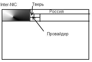 Simple Network Management Protocol (SNMP) - student2.ru