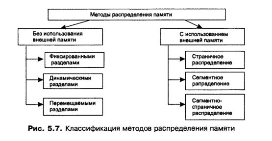 Синхронизирующие объекты в операционных системах. - student2.ru