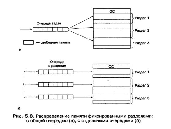 Синхронизирующие объекты в операционных системах. - student2.ru