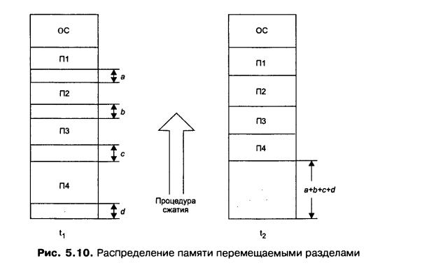 Синхронизирующие объекты в операционных системах. - student2.ru