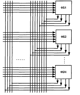 СистемамежсоединенийFPGA.ПринциппостроенияпрограммируемойматрицысоединенийCPLD. - student2.ru