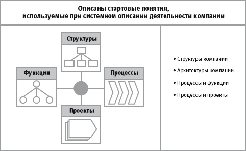 Системное описание деятельности компании - student2.ru
