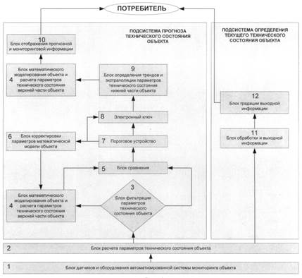 Системы автоматизированного мониторинга - student2.ru