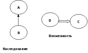 Системы классов. Отношения между классами - student2.ru