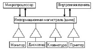 Системы, расположенные на материнской плате - student2.ru
