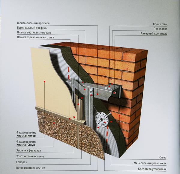 Системы с вентилируемым фасадом - student2.ru