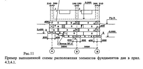 схема расположения элементов фундаментов - student2.ru