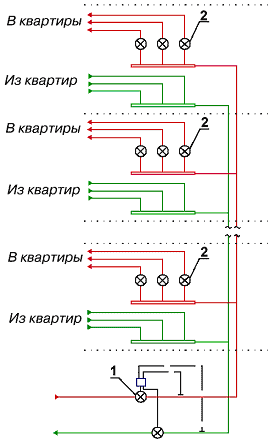 Схемы механической вентиляции - student2.ru