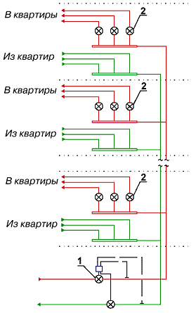 Расчет постоянного воздухообмена - student2.ru