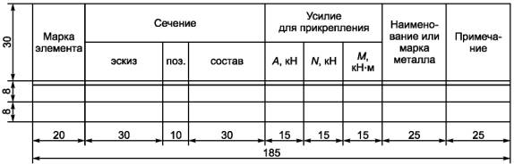 Схемы расположения элементов металлических конструкций - student2.ru