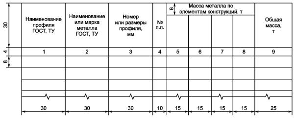 Схемы расположения элементов металлических конструкций - student2.ru