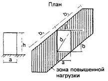 СХЕМЫ СНЕГОВЫХ НАГРУЗОК И КОЭФФИЦИЕНТЫ m - student2.ru