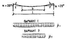 СХЕМЫ СНЕГОВЫХ НАГРУЗОК И КОЭФФИЦИЕНТЫ m - student2.ru