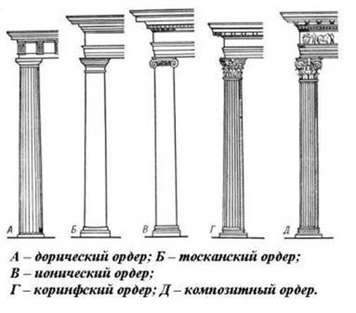 Сложение древнерусской архитектуры - student2.ru