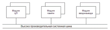SMP – однородный доступ к памяти (общая память) - student2.ru