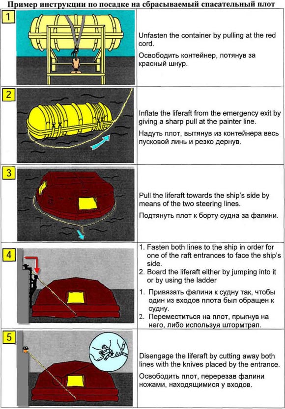 Снабжение спасательного плота - student2.ru