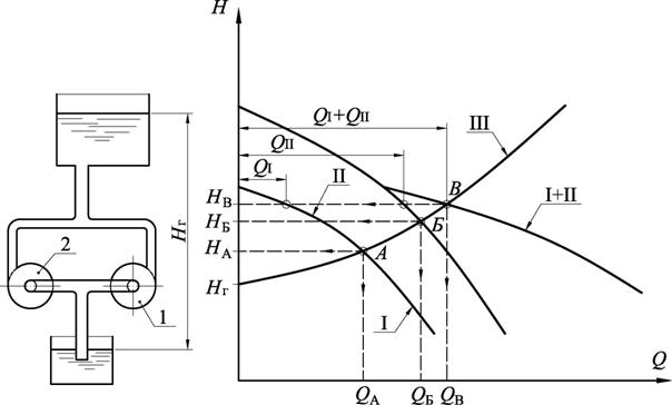 снятие рабочих характеристик центробежных насосов при параллельном и последовательном соединении - student2.ru